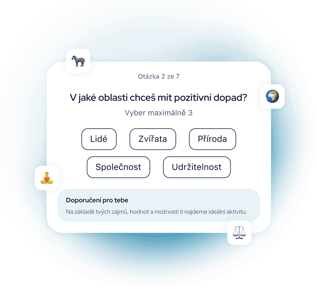 AI doporučení aktivit